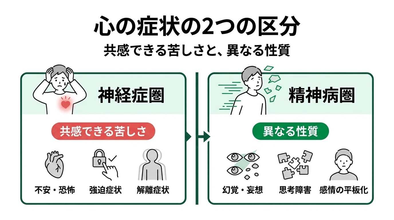 神経 症 精神病 違い
