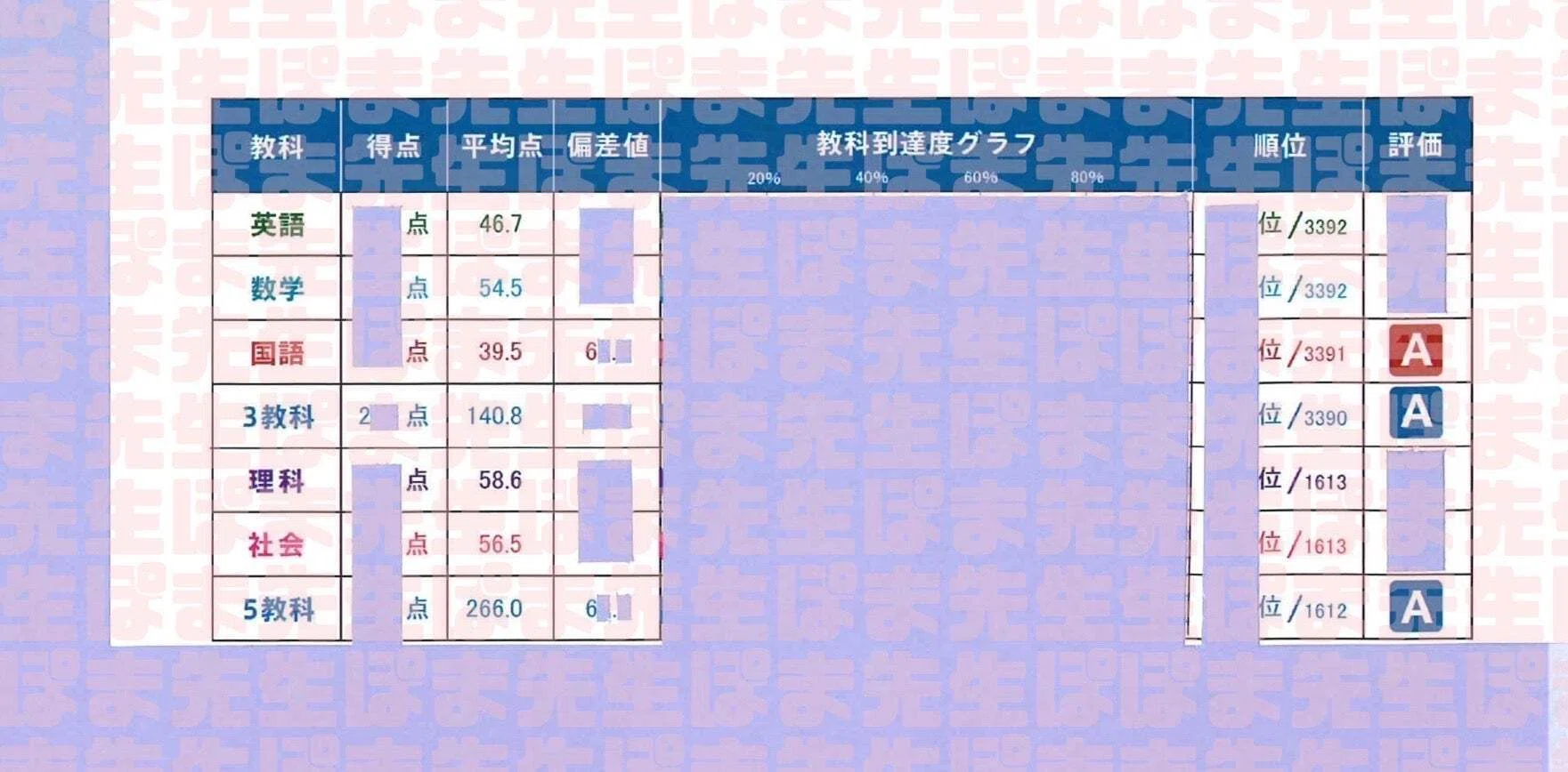 早稲アカ 早慶必勝αクラス以上に続々合格(早慶必勝選抜クラス 合格 早稲アカ 早慶必勝αクラス以上に続々合格(早慶必勝選抜クラス 合格