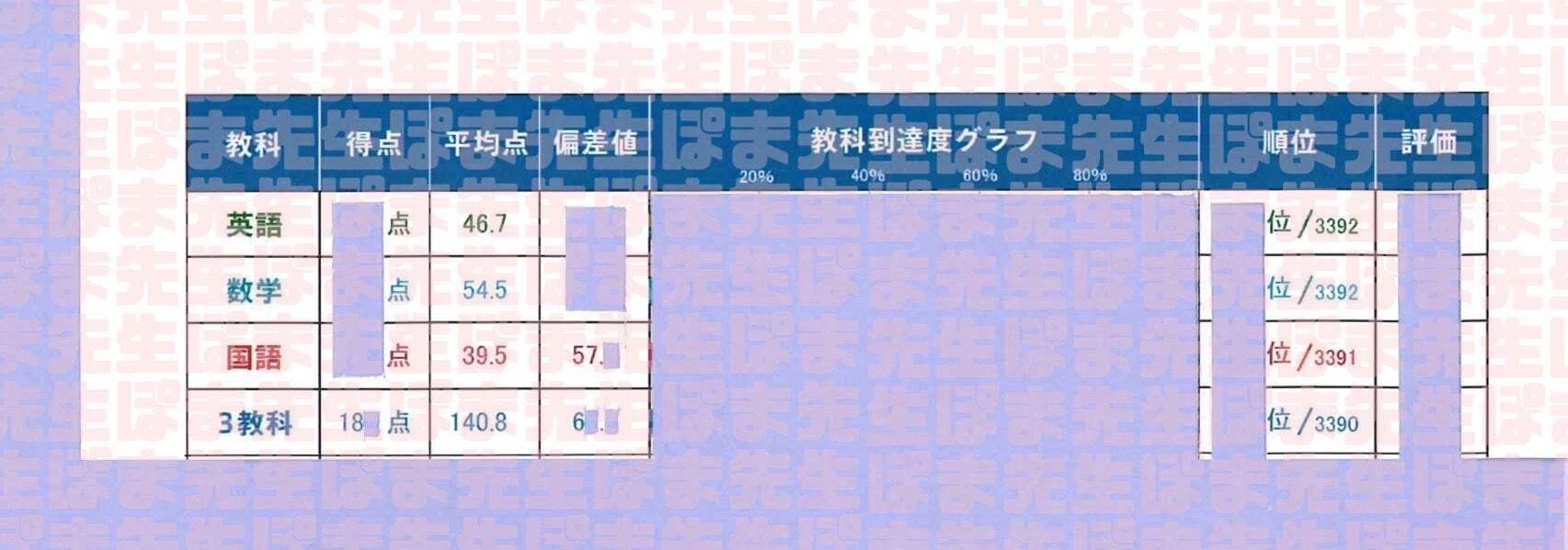 早稲アカ 早慶必勝αクラス以上に続々合格（早慶必勝選抜クラス 合格