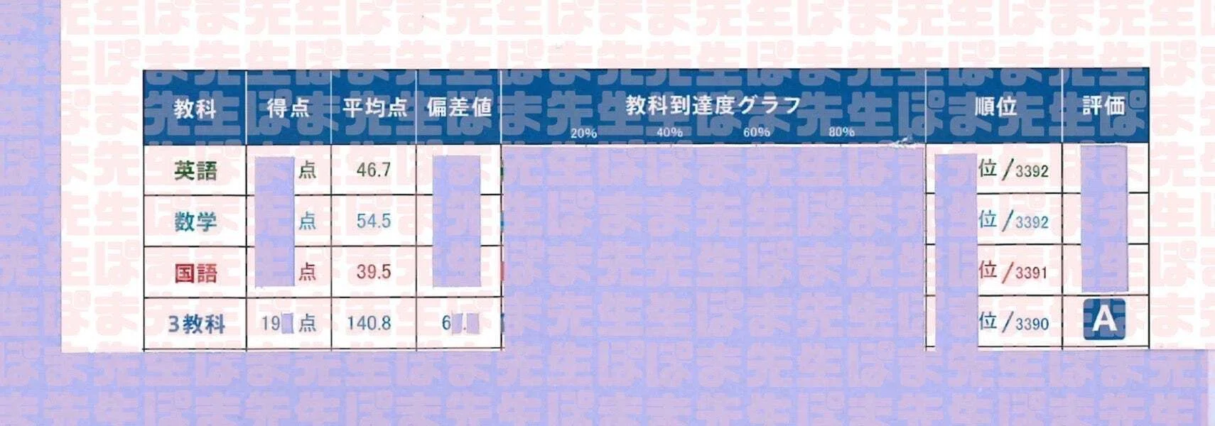 早稲アカ 早慶必勝αクラス以上に続々合格（早慶必勝選抜クラス 合格