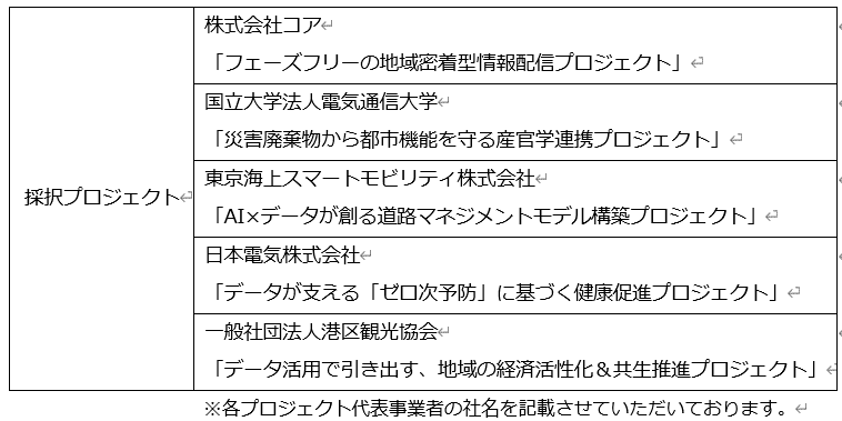 採択された５つのプロジェクト一覧