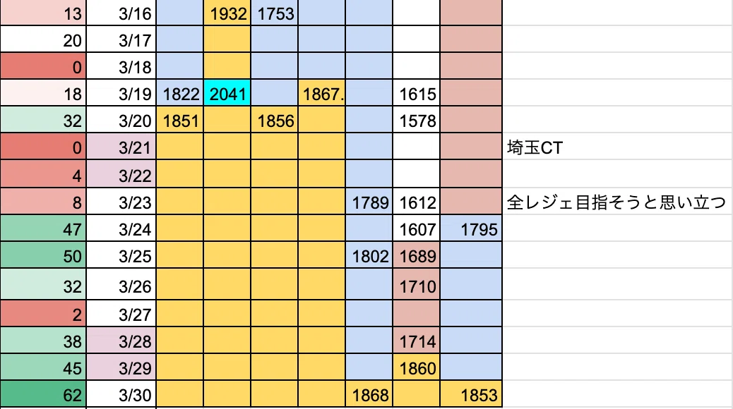 全クラスLEGEND到達の感想【シャドバWB】｜我袖
