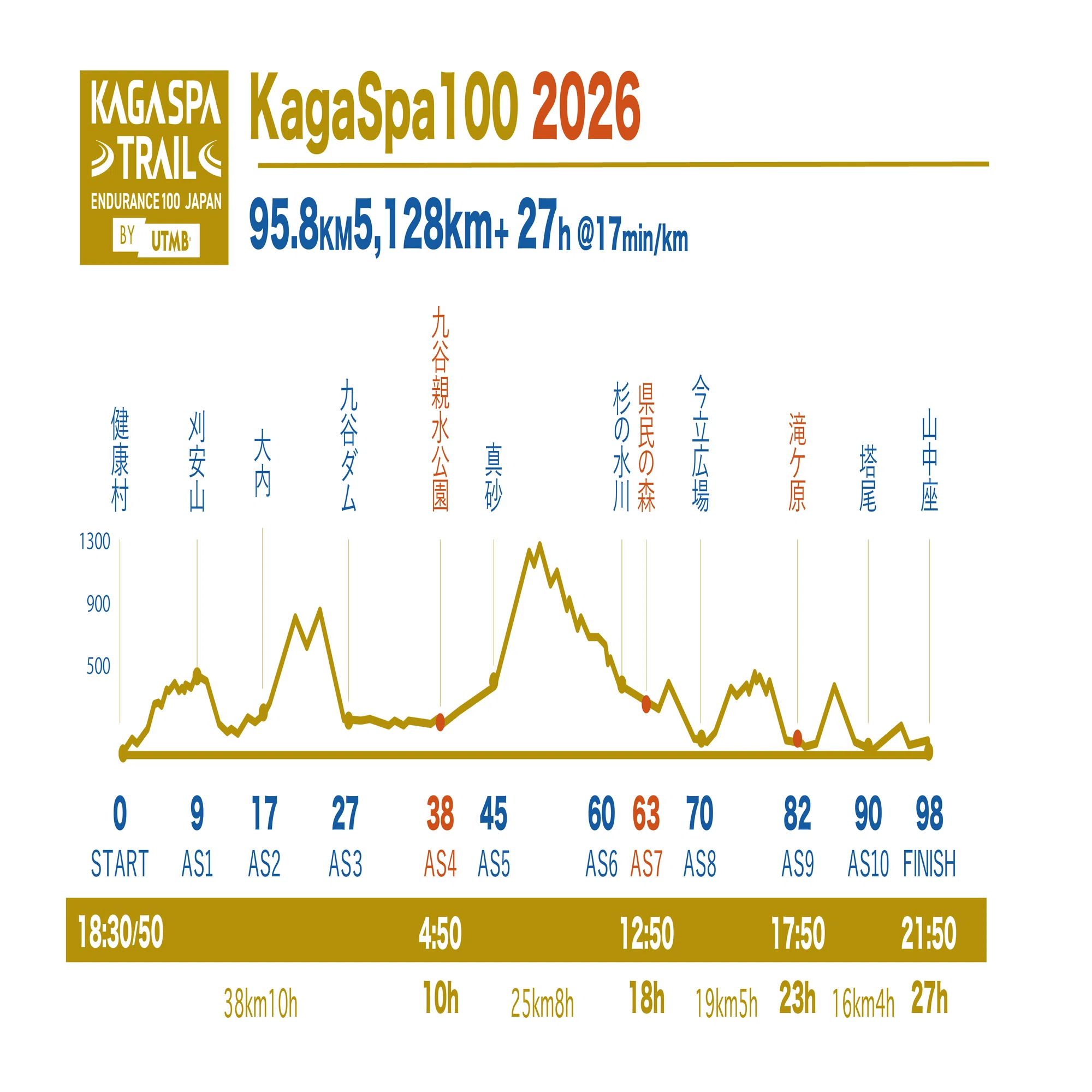 2026】 Kaga Spa Endurance100 by UTMB / KAGA SPA TRAIL 100 / 加賀
