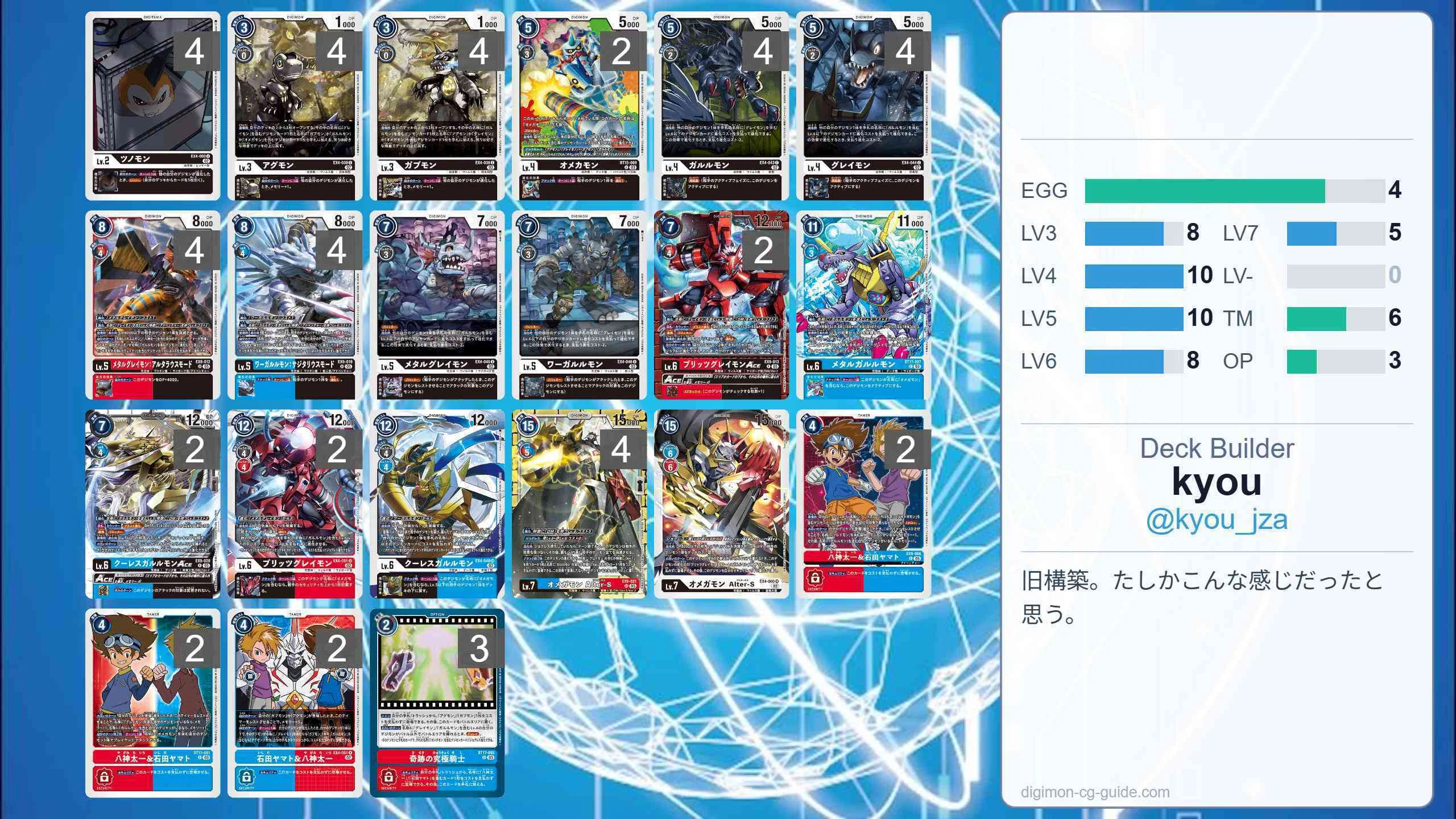 新しいAlter-Sデッキが楽しすぎるので伝えたいよってお話｜kyou