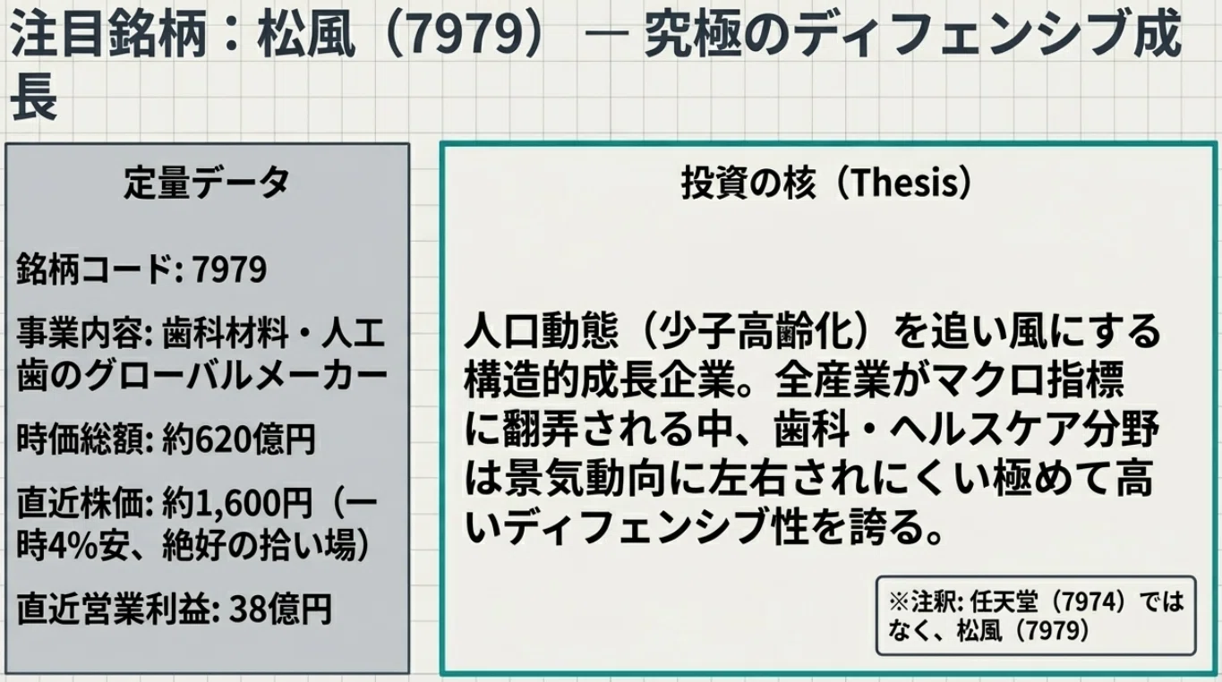 鈴木さんの注目銘柄：松風（7979)｜あさひっち