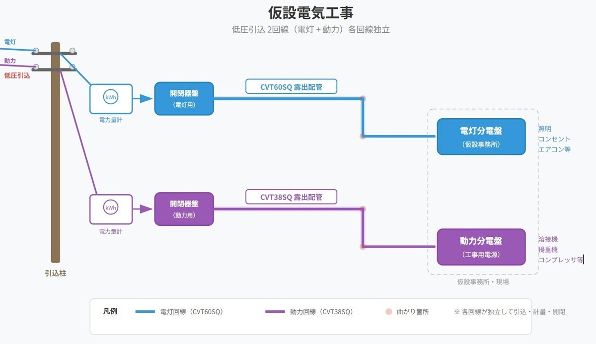 低圧引込の概要イラスト