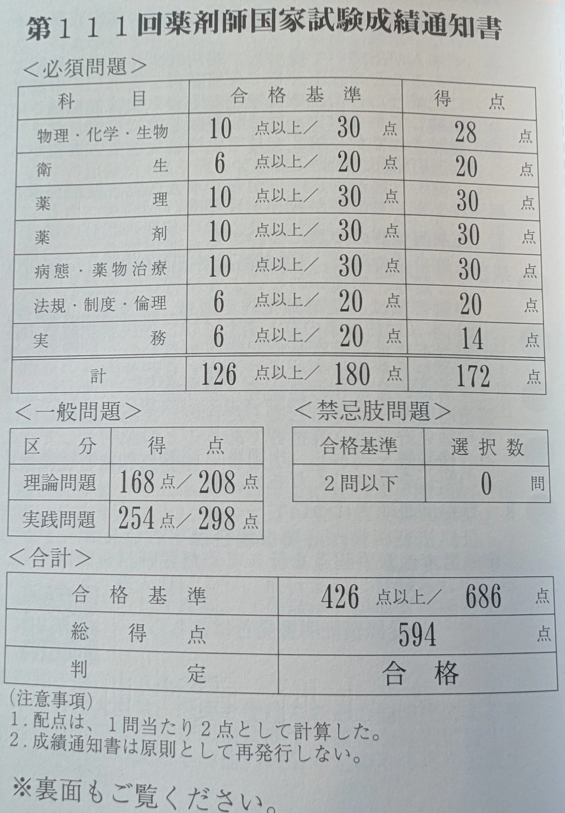 薬剤師国家試験　模試 薬剤師国家試験300点に届かなかった記録【111回模試推移・ChatGPT直前