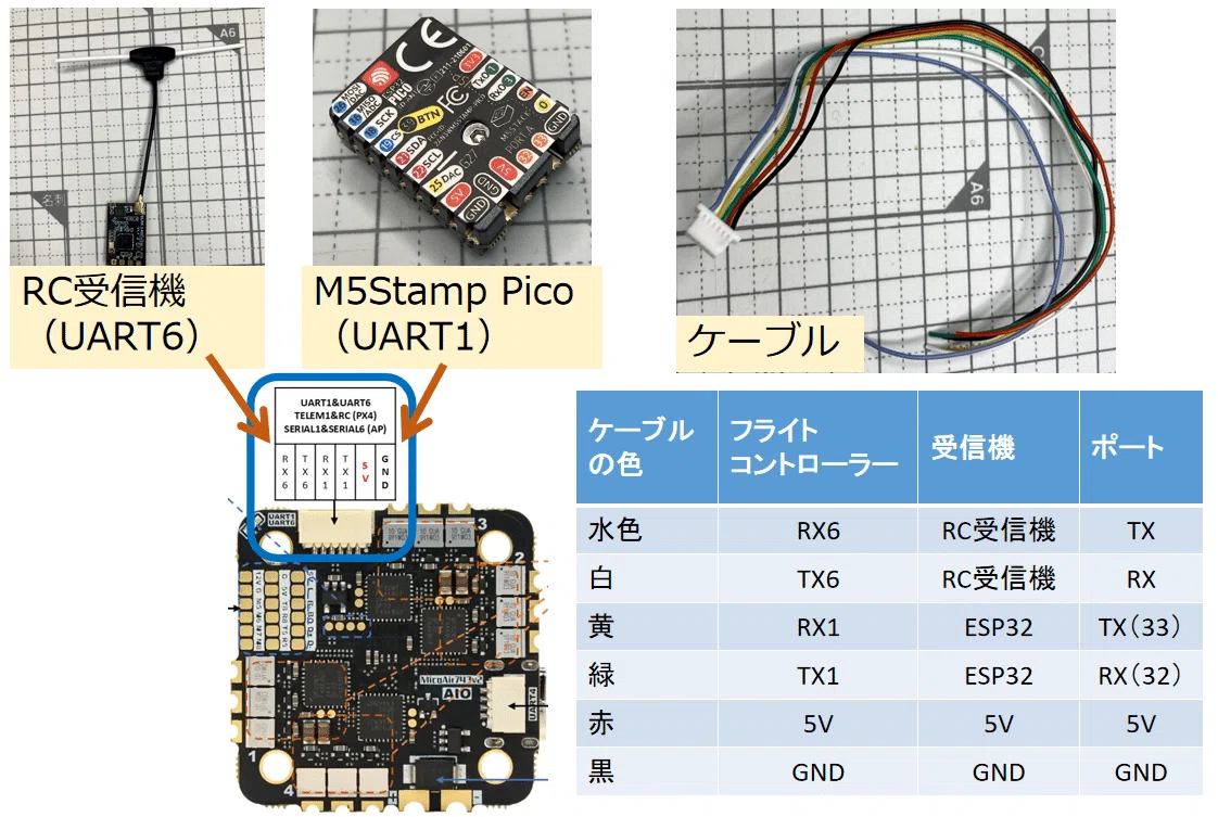 モーターを動作確認したら異常事態発生～3Dプリンターで自律ドローン