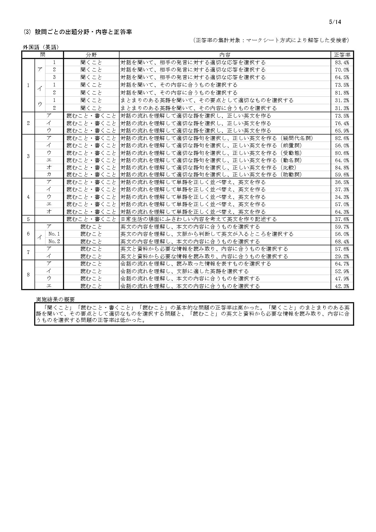 2026神奈川高校入試分析｜平均点から見える難度の変化｜えはらひでかず