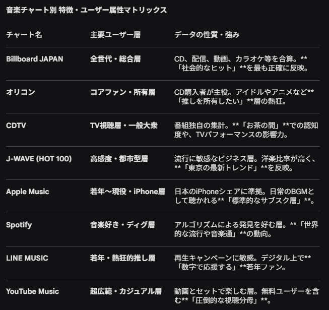 音楽と意図 : ヒットチャート考現学! 誰もが知るヒット曲」はどこへ消えたのか？ ビルボード67年分のデータ