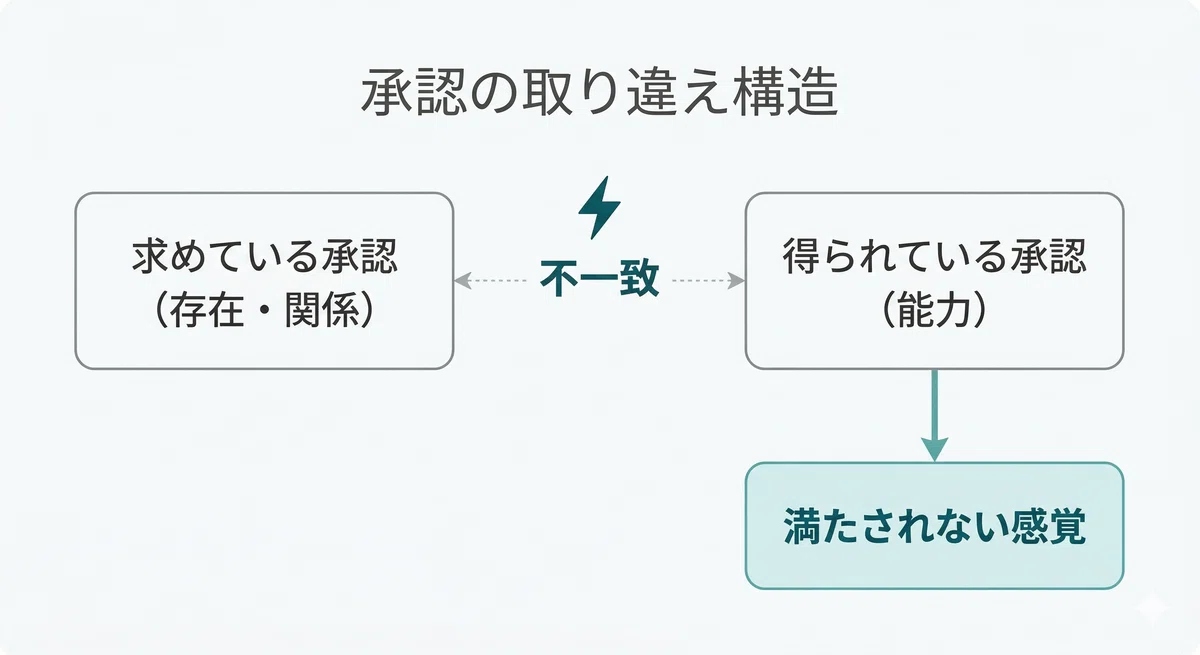 承認欲求とは何か──発達心理から見る3つの承認｜Ryotaro