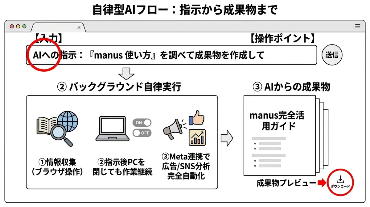 [With Invitation Code] A Thorough Guide to Using Manus AI! 5 Use Cases ...
