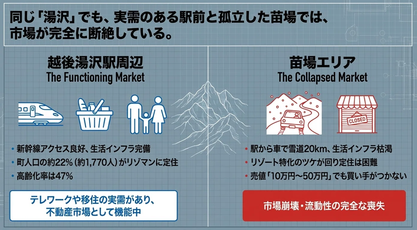 10万円のマンション」を買ってはいけない。苗場リゾートマンションが 