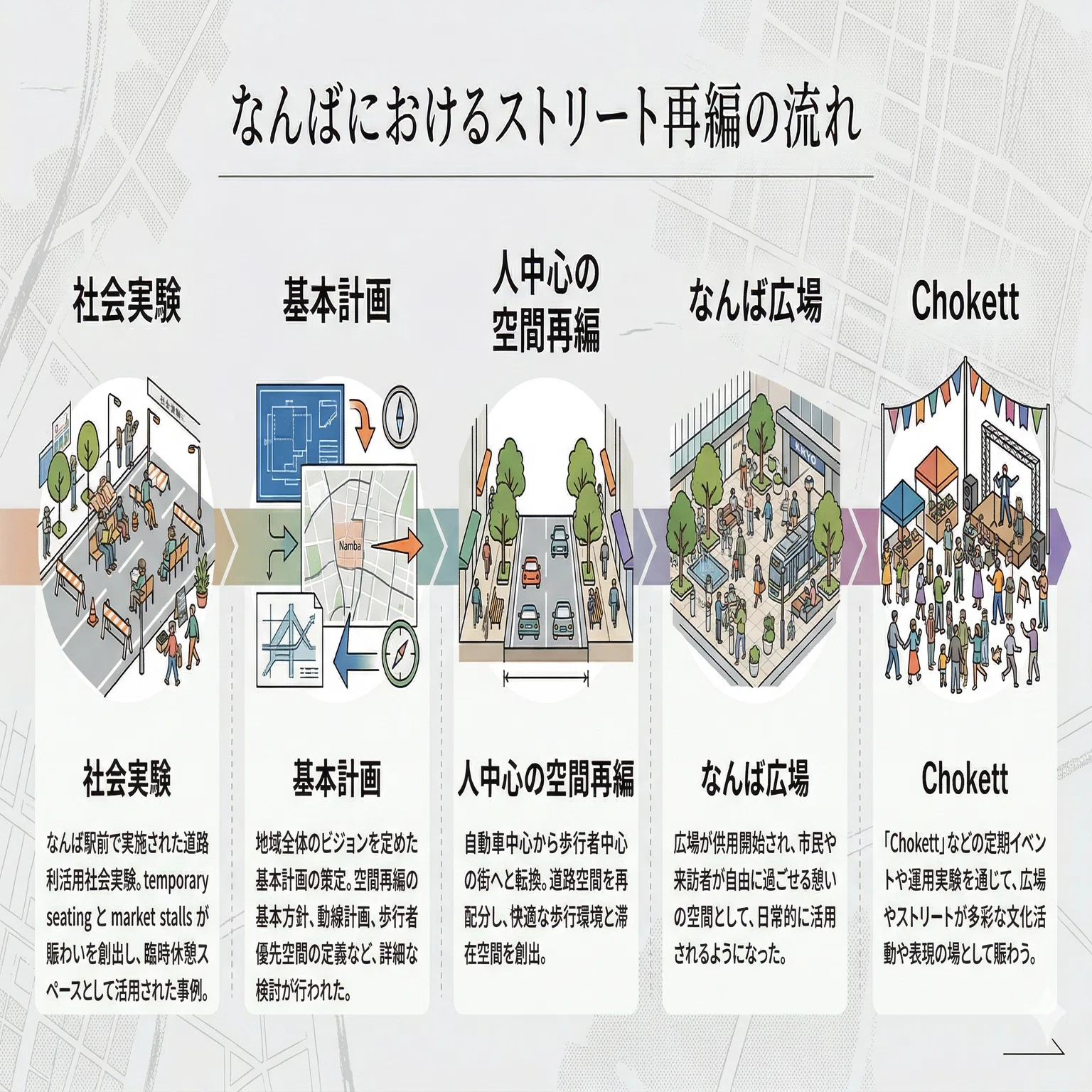 ストリートデザインガイドラインは、図面ではなく街の使い方に宿る