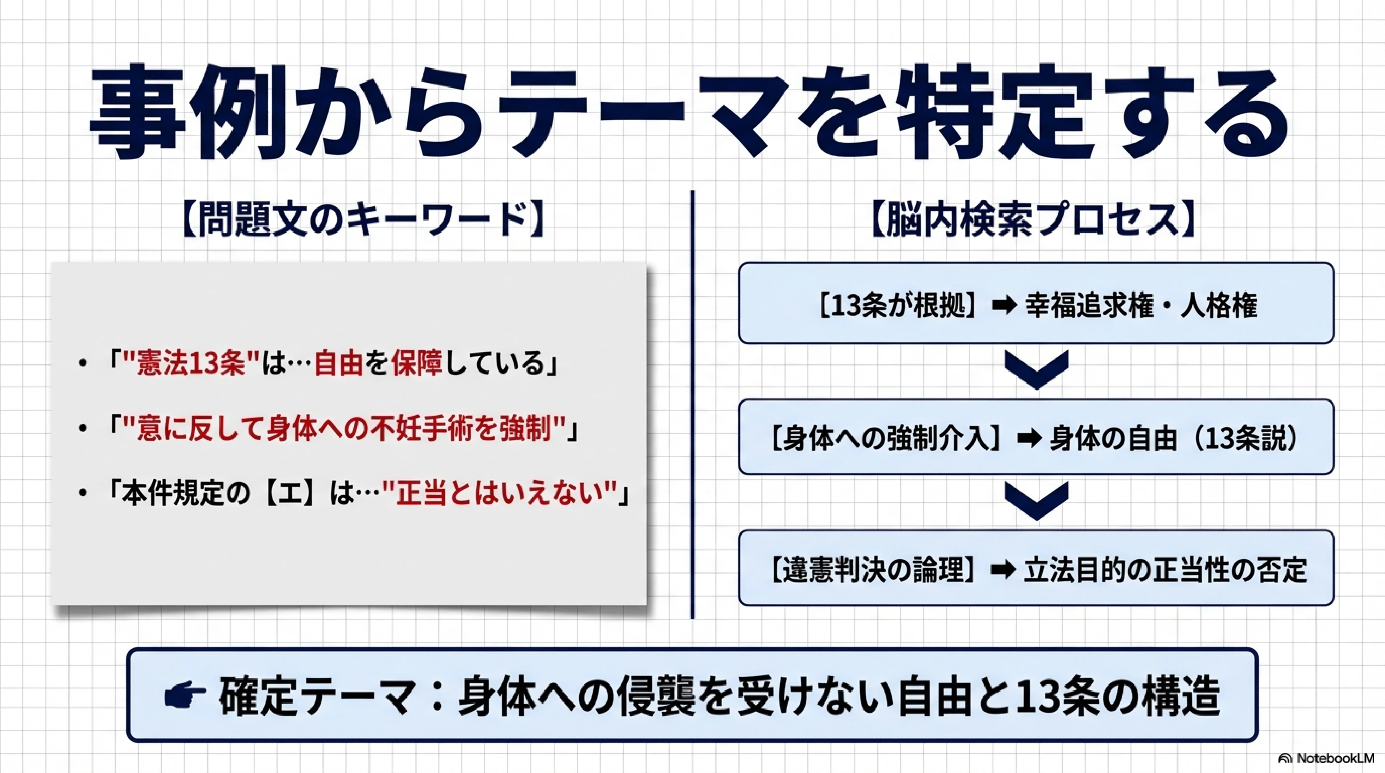令和7年度 行政書士試験 多肢選択式（問題41）徹底解説｜行政書士試験