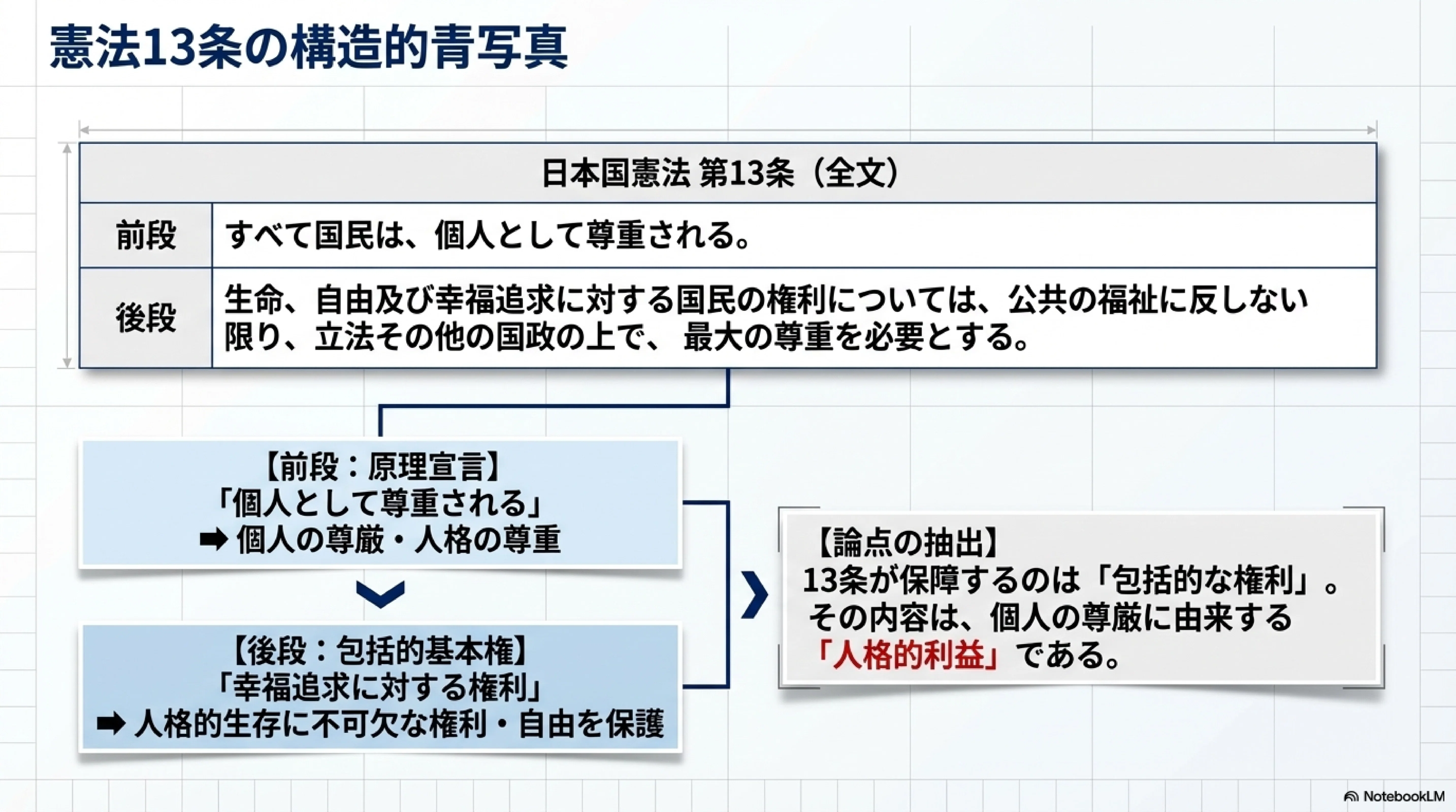 令和7年度 行政書士試験 多肢選択式（問題41）徹底解説｜行政書士試験