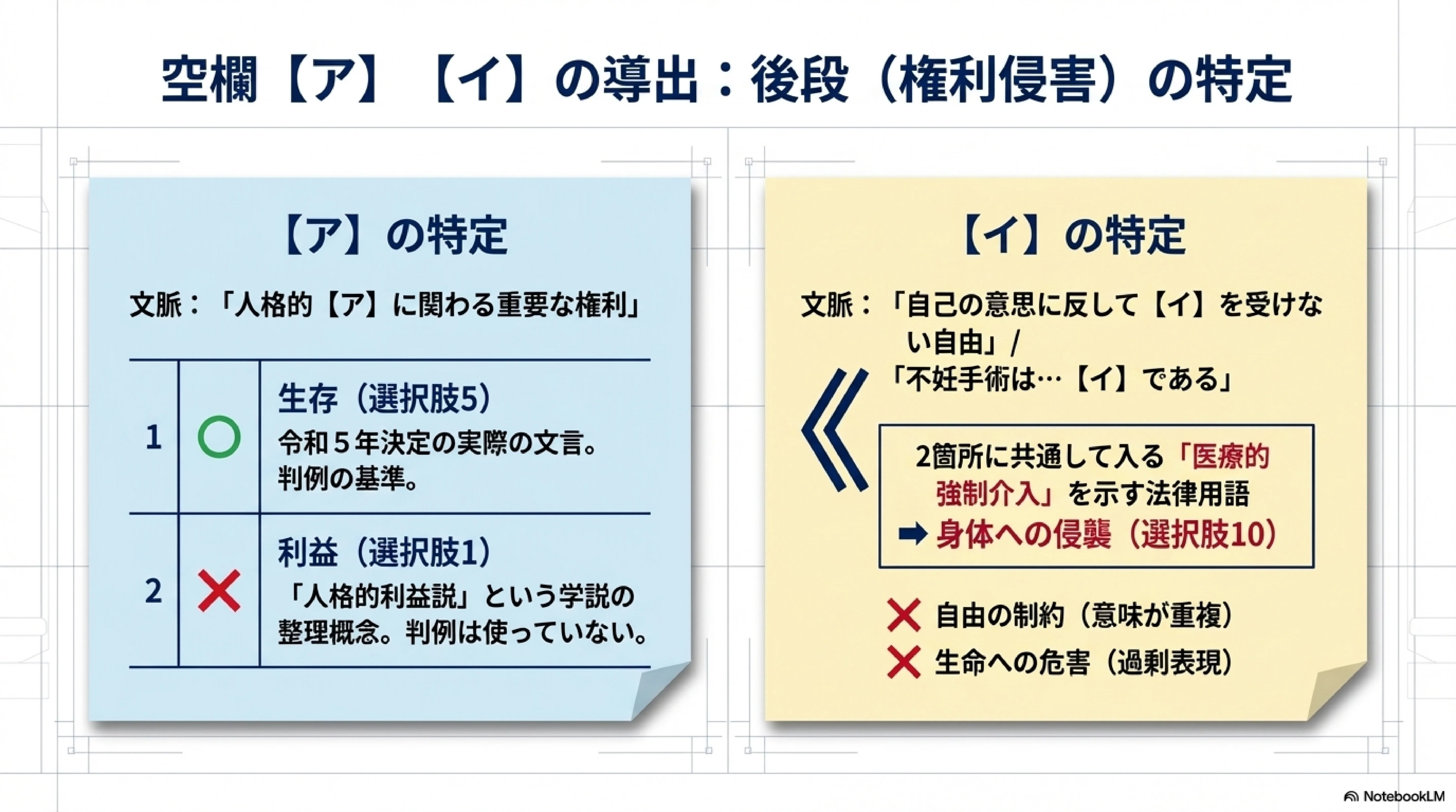 令和7年度 行政書士試験 多肢選択式（問題41）徹底解説｜行政書士試験
