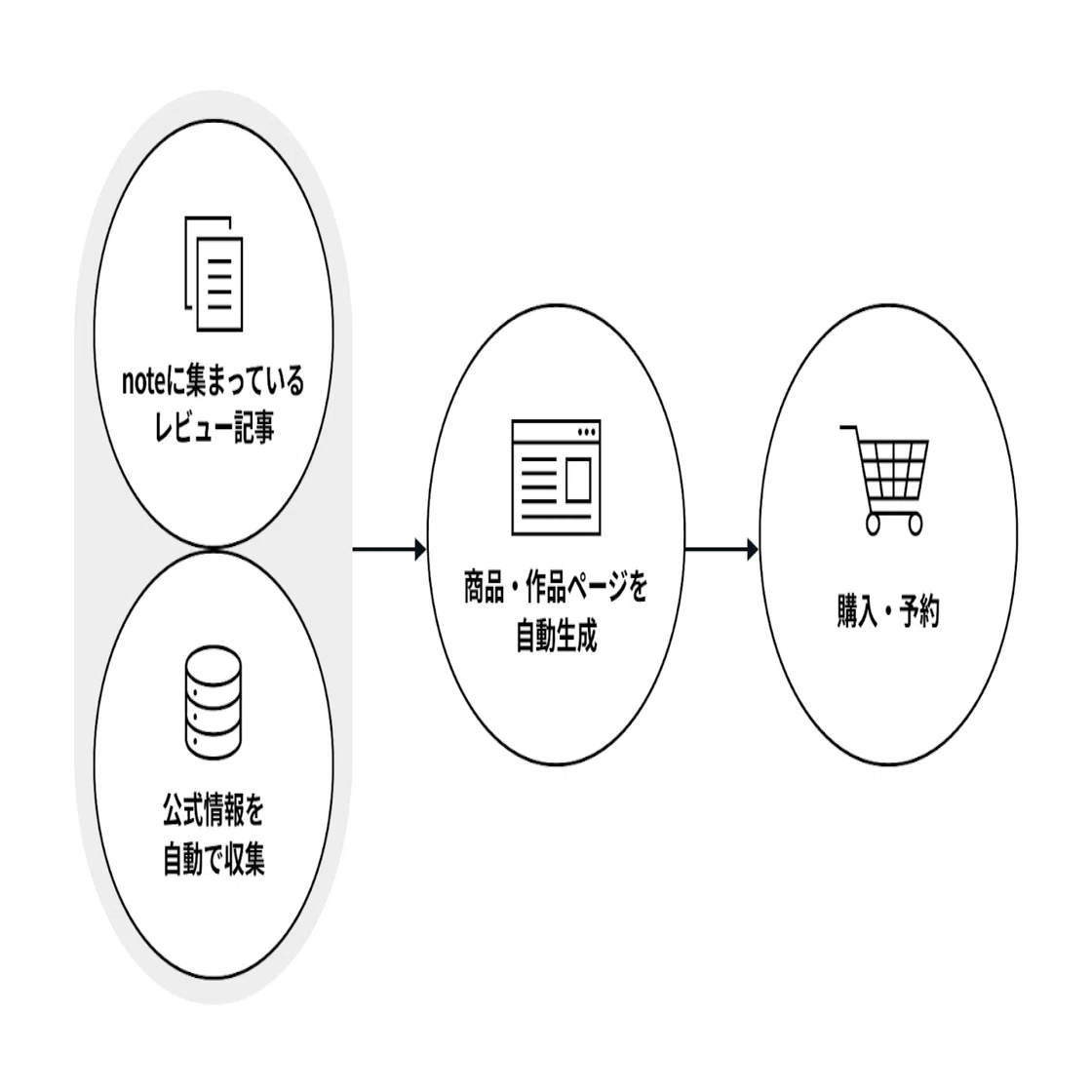 note]Monthly Report 2026年3月｜note IR（5243）