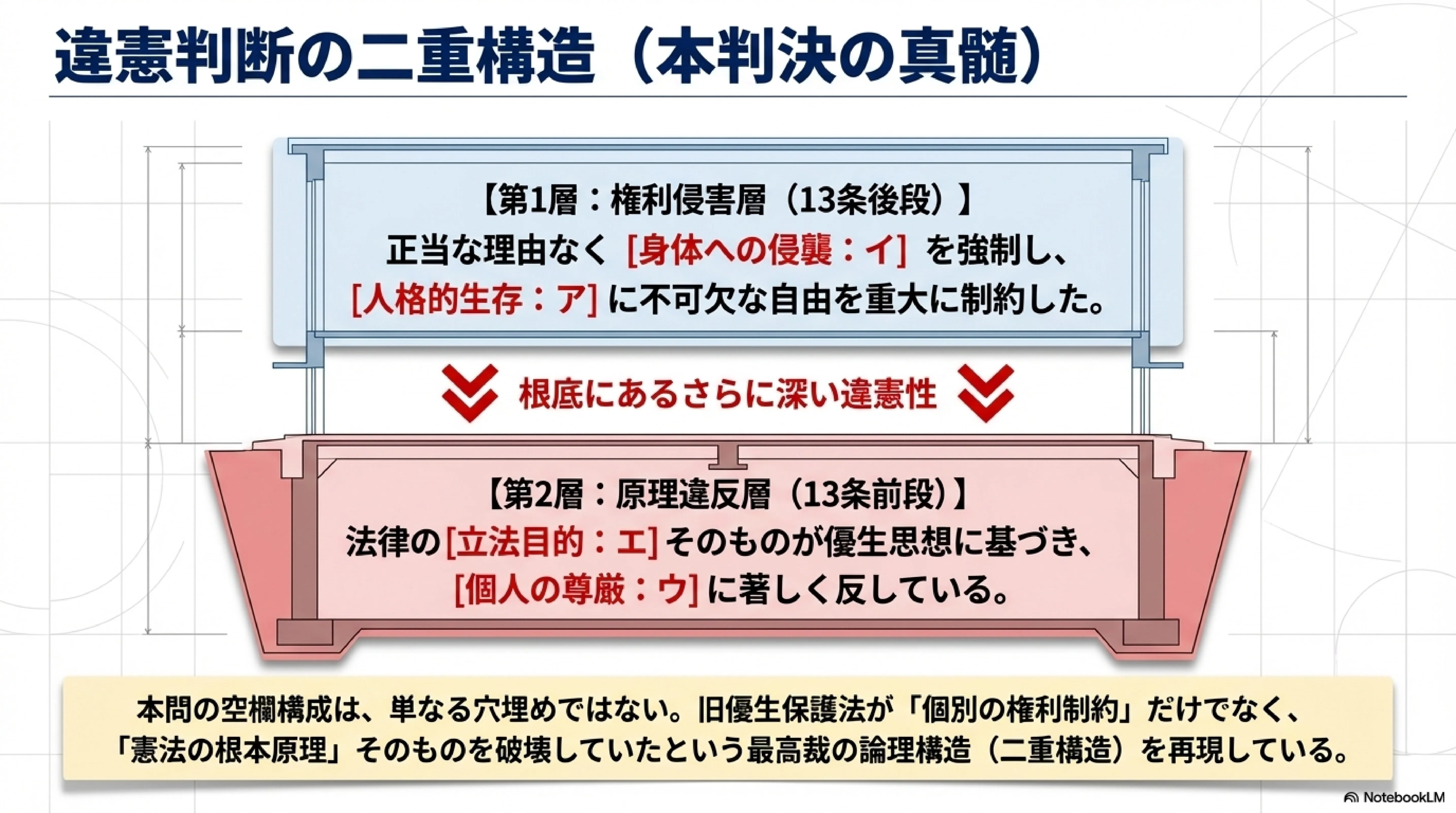 令和7年度 行政書士試験 多肢選択式（問題41）徹底解説｜行政書士試験
