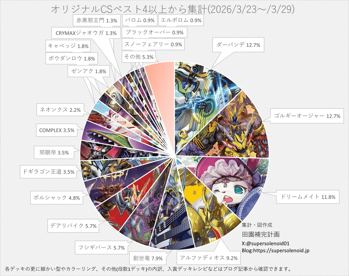 （価格改訂）青白天門　構築済みデッキ　その他パーツ付き デッキ販売] 青白天門 販売ページ｜デュエマ通販｜高価買取も実施中