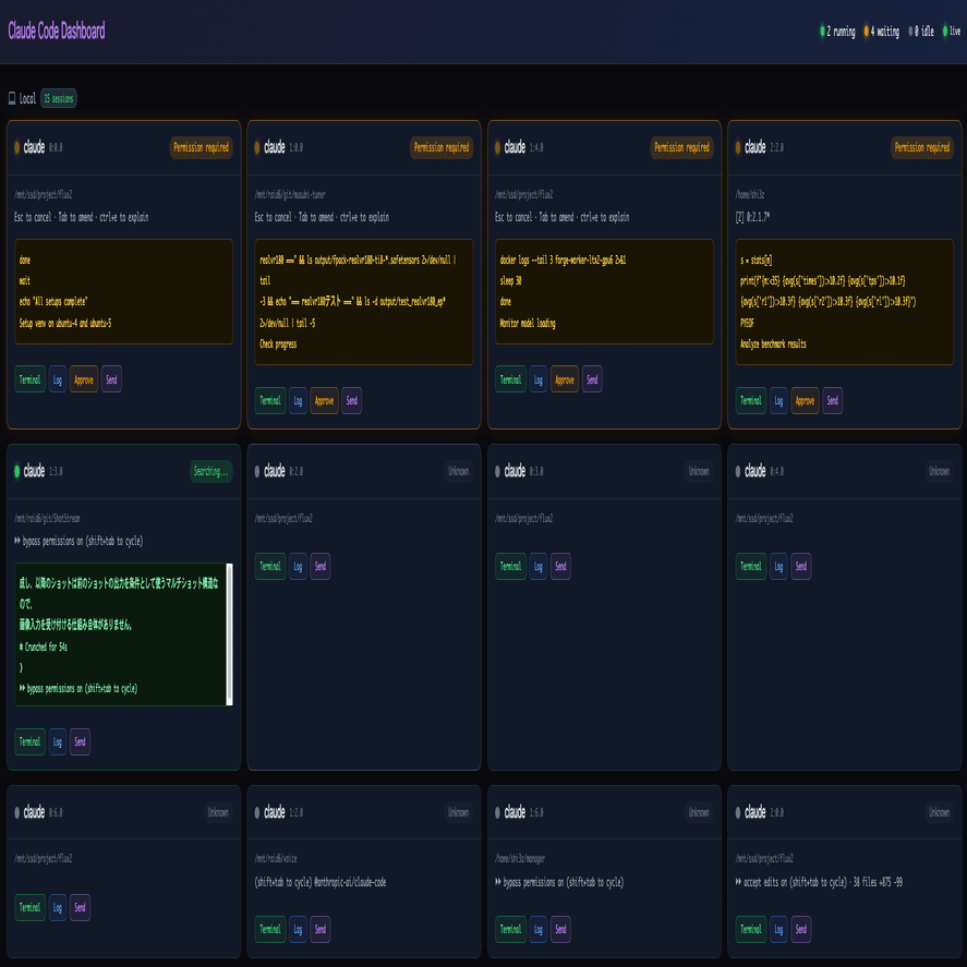 デンジャラス｜shi3z