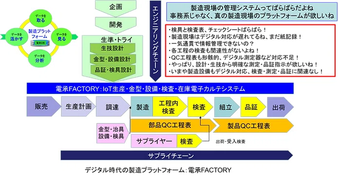 SmartFACTORYにおけるデジタル測定技術｜Dr.SATO