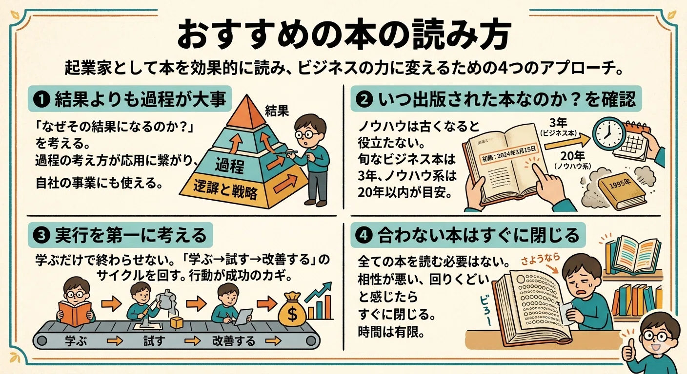 起業家におすすめの本18選。上場企業に会社を売った経営者が、カテゴリ