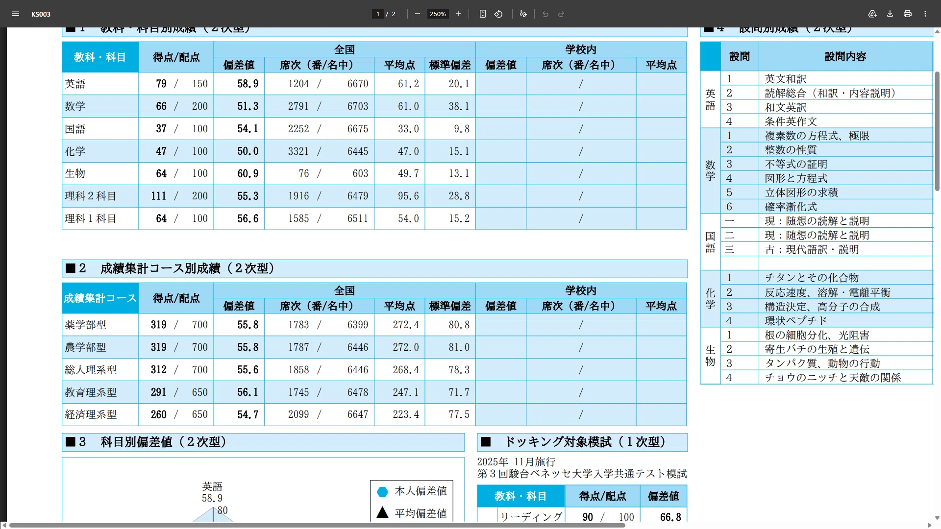 自称進卒へ送る浪人体験記｜しいたけのにもの