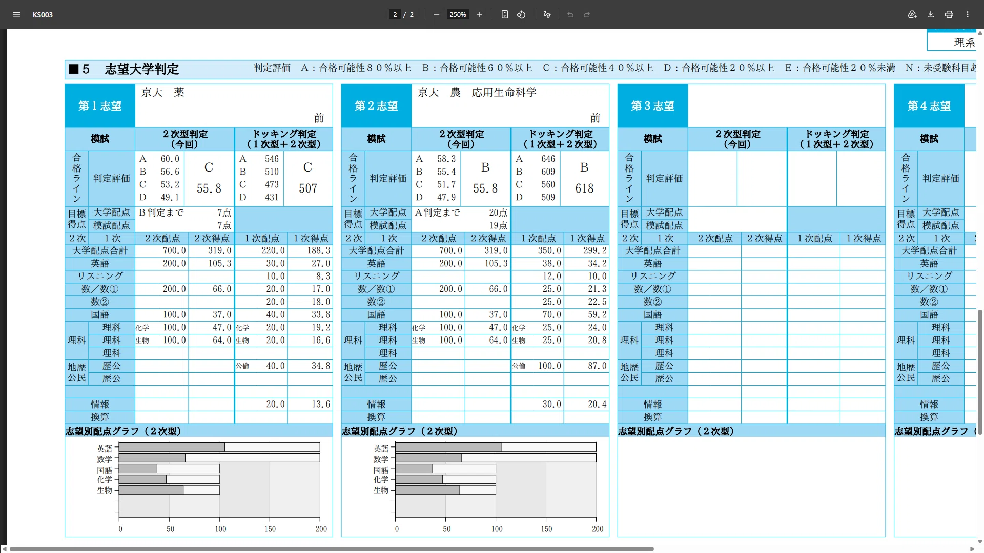 自称進卒へ送る浪人体験記｜しいたけのにもの