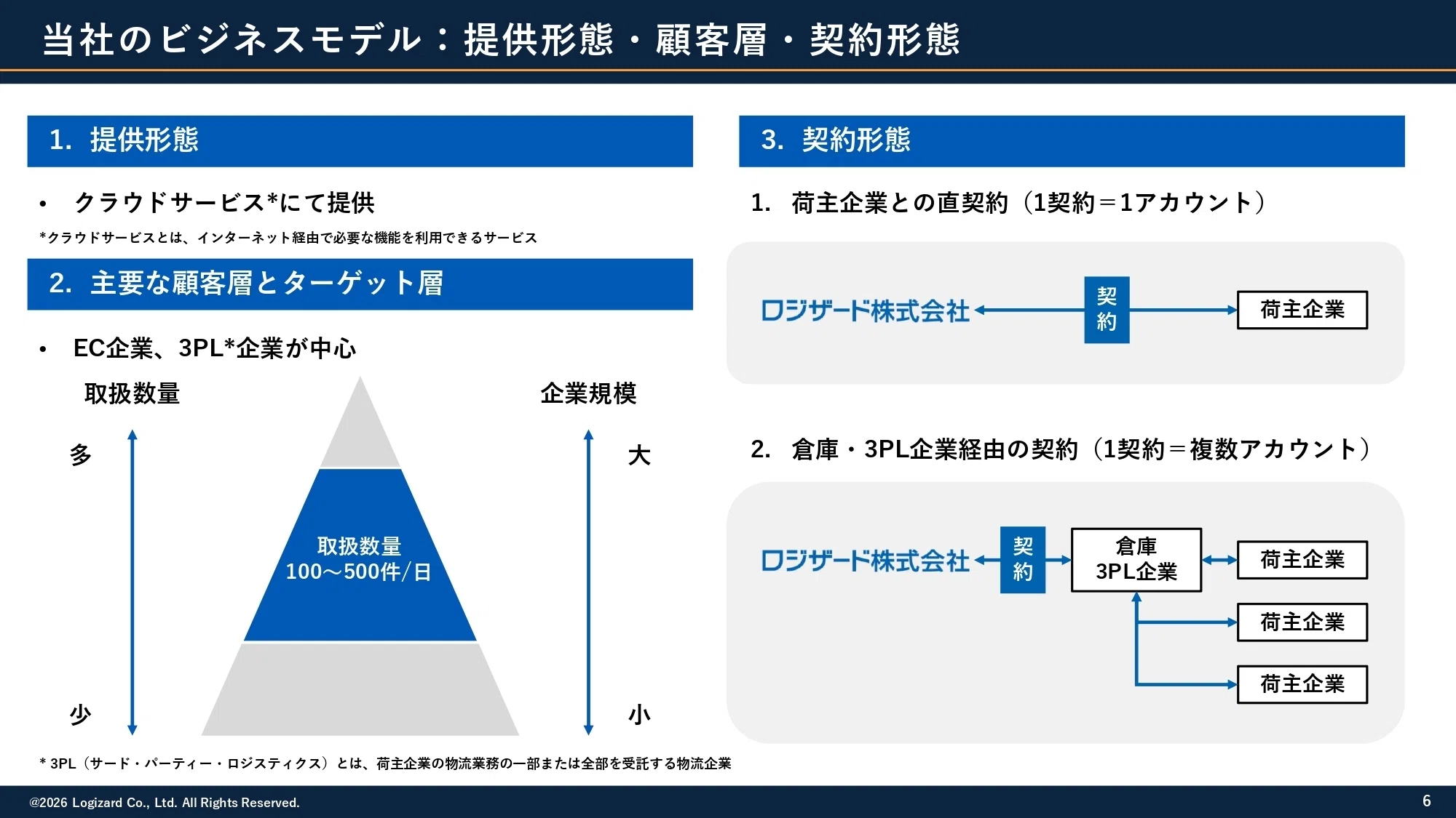 IR説明会／Q&A書き起こし】2026年3月21日(土) ロジザード株式会社(証券