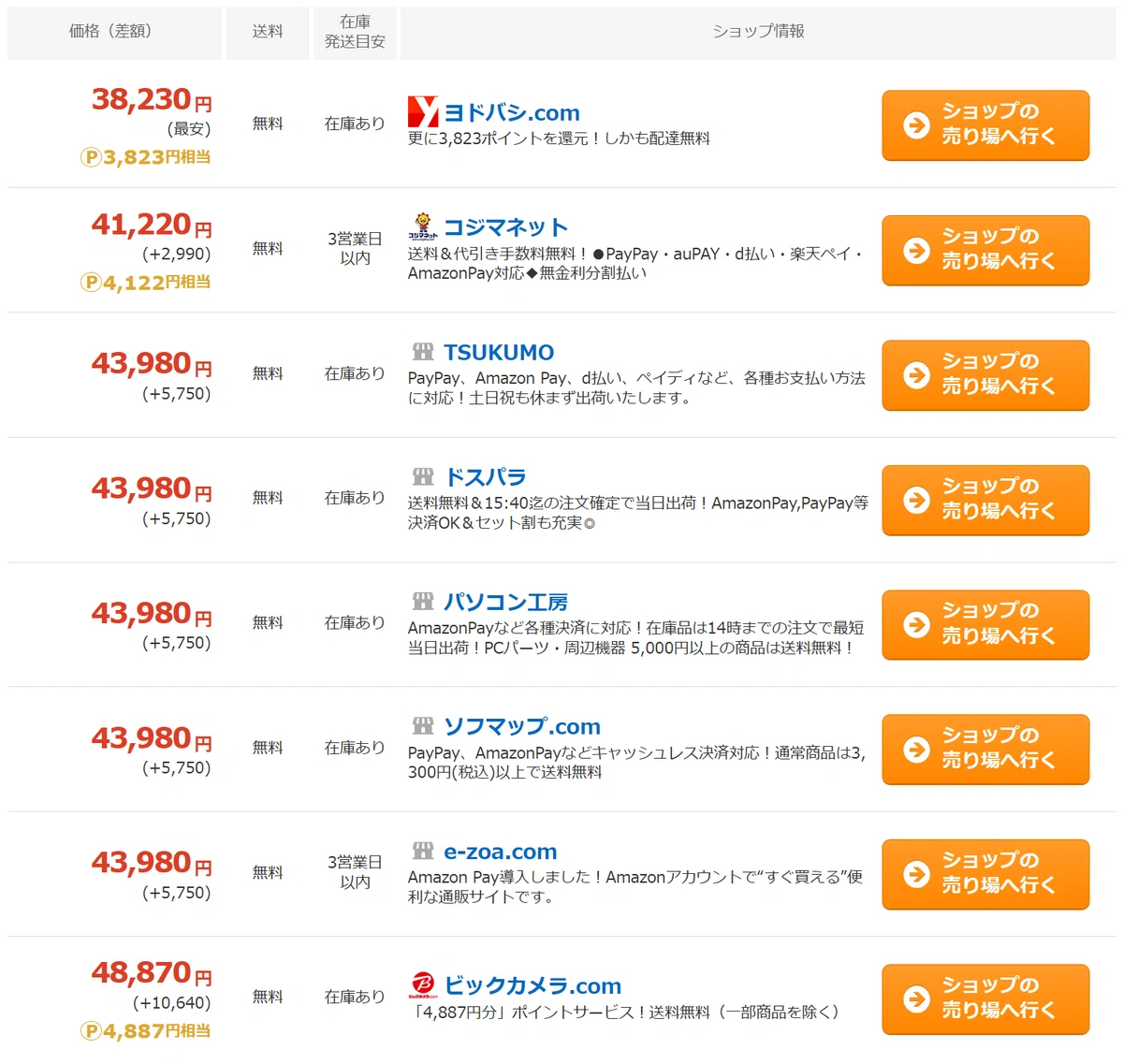 業界最安値 不穏な空気】決算セールに販促開始で安い製品多数も、エントリークラス