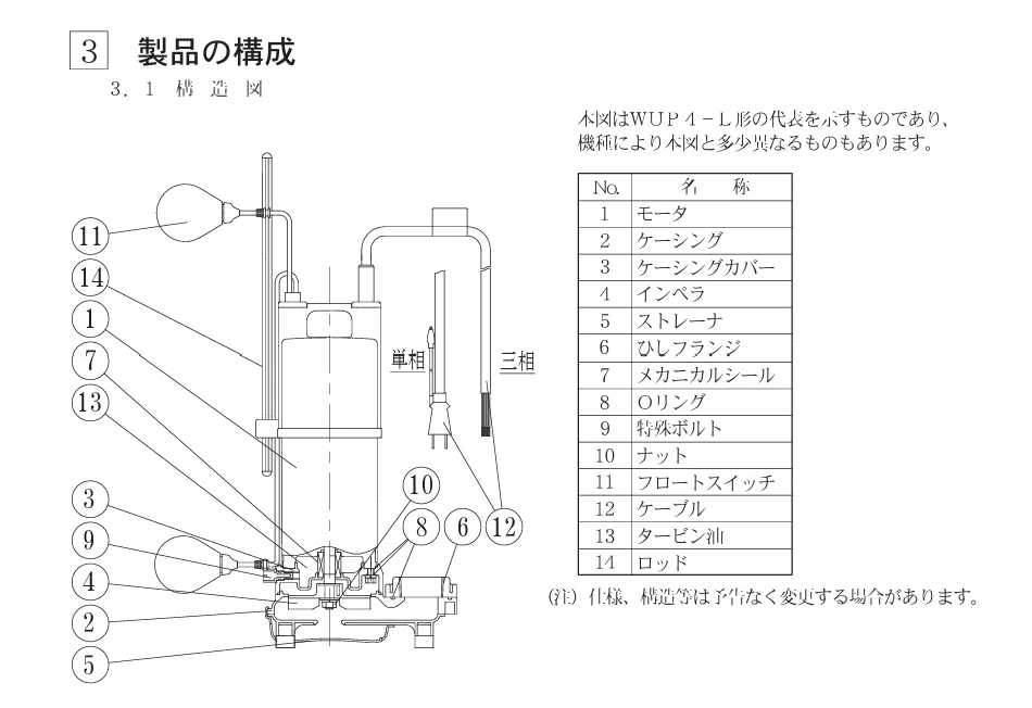 商品勉強】水中ポンプ【カワペット：川本ポンプ】｜上原 健志（Uehara