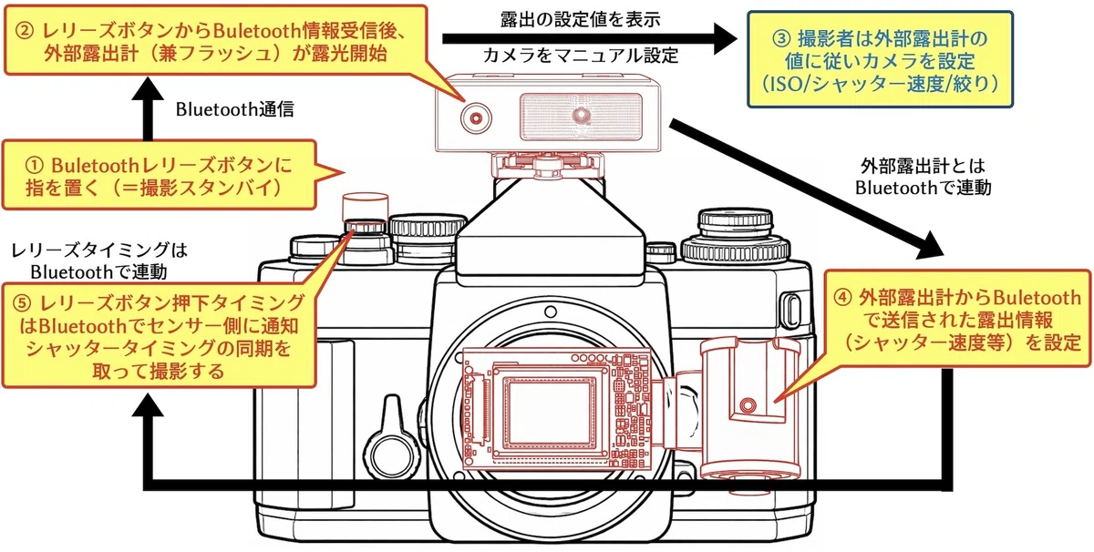 全体構成図