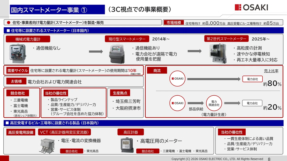 IR説明会／Q&A書き起こし】2026年3月12日(木)大崎電気工業株式会社 