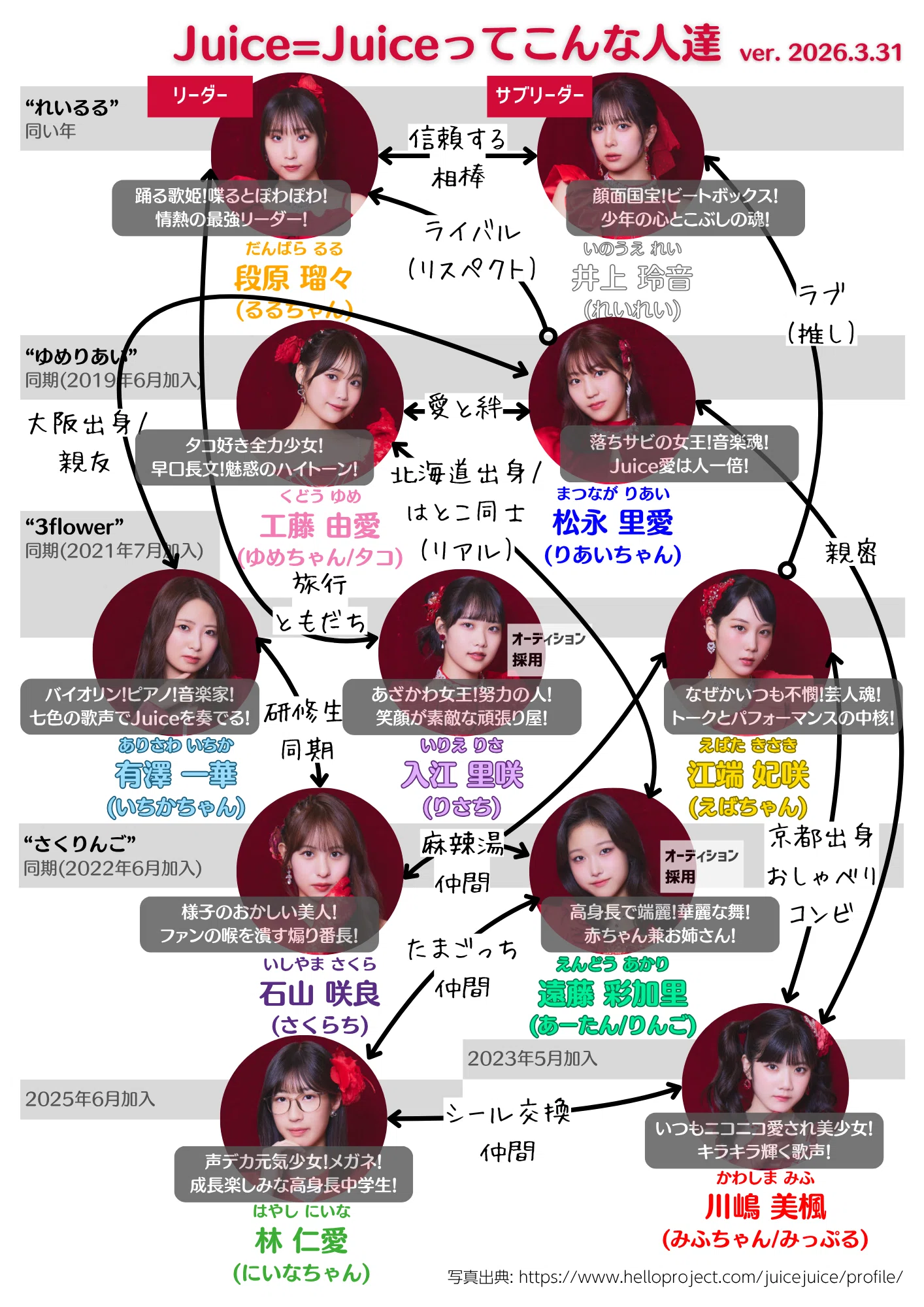 公の場での発言・インタビュー報道記録
