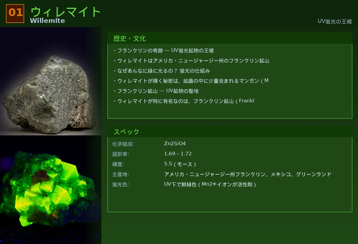 光る石の科学ーー蛍光・燐光でわかる鉱物の秘密｜ ジェムスター博士🐹