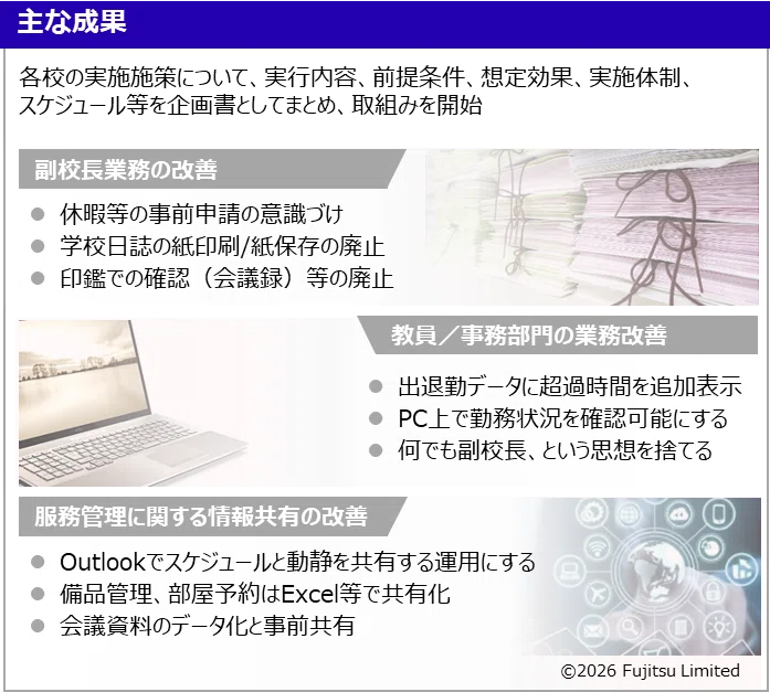 教育現場の働き方改革をご支援します～教育委員会様と伴走し、業務改革