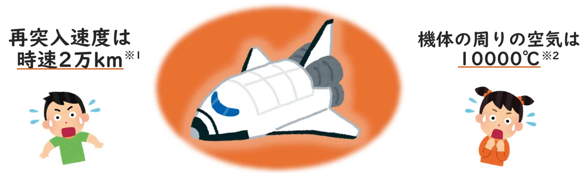 [HIEST] Aerodynamic Measurement Technology Using Free-Flight Method in ...