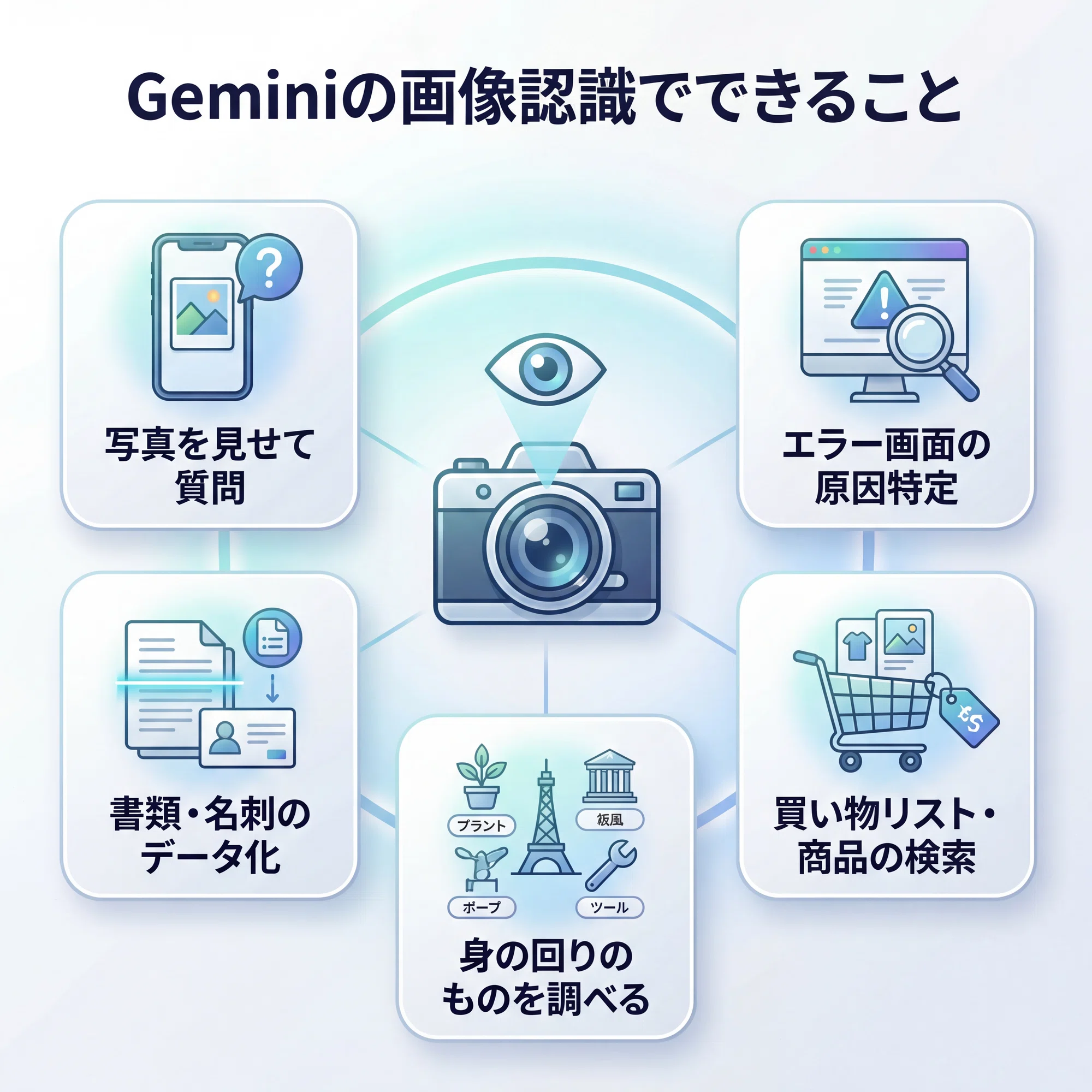 Gemini入門④】写真を見せるだけでAIが答えてくれる！Geminiの画像認識