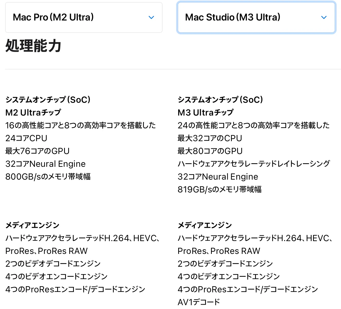 Mac Proが突然の販売終了一体なぜ？｜まりあ