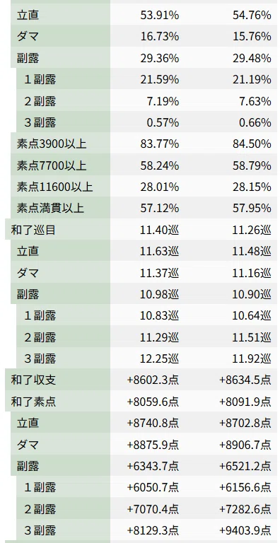 三鳳の成績を振り返ってみたm4yo1の2｜まよい