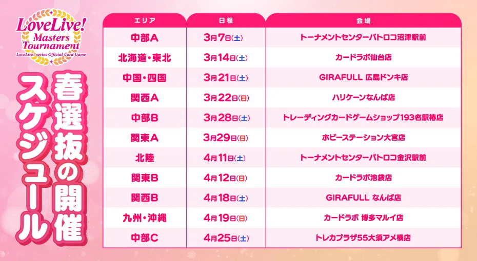 ラブカ】LoveLive! Masters Tournament春選抜2026【ポイントシステム
