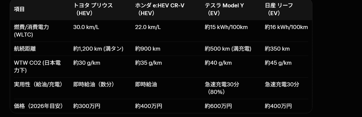 [EV031] 第2章（パート1/3）：ハイブリッド vs EV - 技術比較の深層分析 孤独な女 欲求不満 おまん越したい メンヘラ 性欲強い女 一人でエロい 規律 哲学 夜に疼く 心の闇 一人ディシプリン