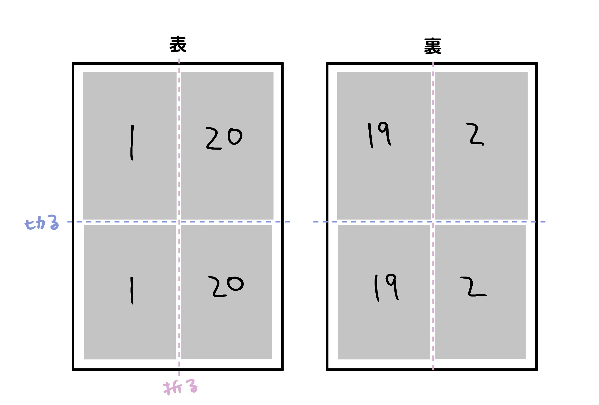 A6コピー本作ってみた｜どるんぬ