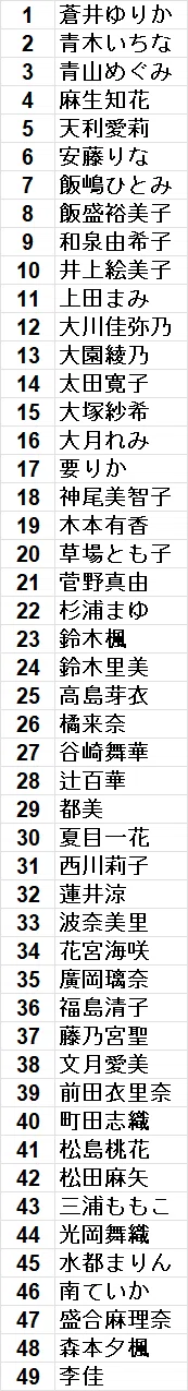 近代麻雀noteメンバーシップ限定】麻雀最強戦2026女性プロ読者