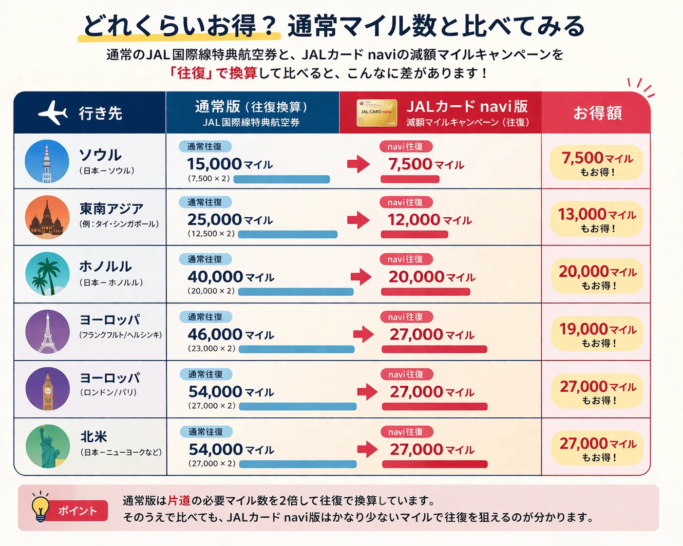 学生必見】ヨーロッパ往復がほぼ片道分の値段で取れる方法。｜あかくん 
