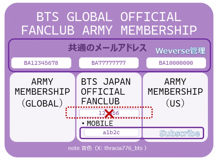 ARMY】自分がJPなのかGLOBALなのかわからない問題【メンバーシップ】｜音色