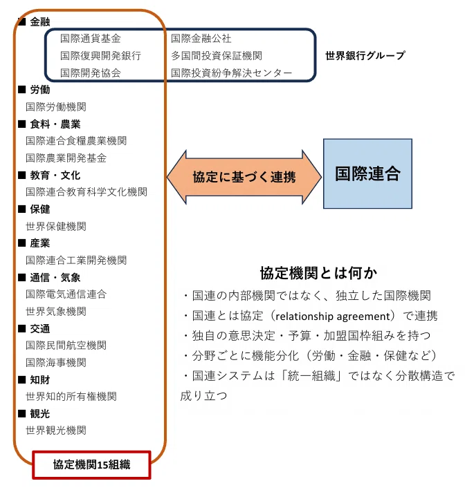 【中古】 貿易と国際労働基準 国連協定機関ーー①国際労働機関(ILO)｜じゅに