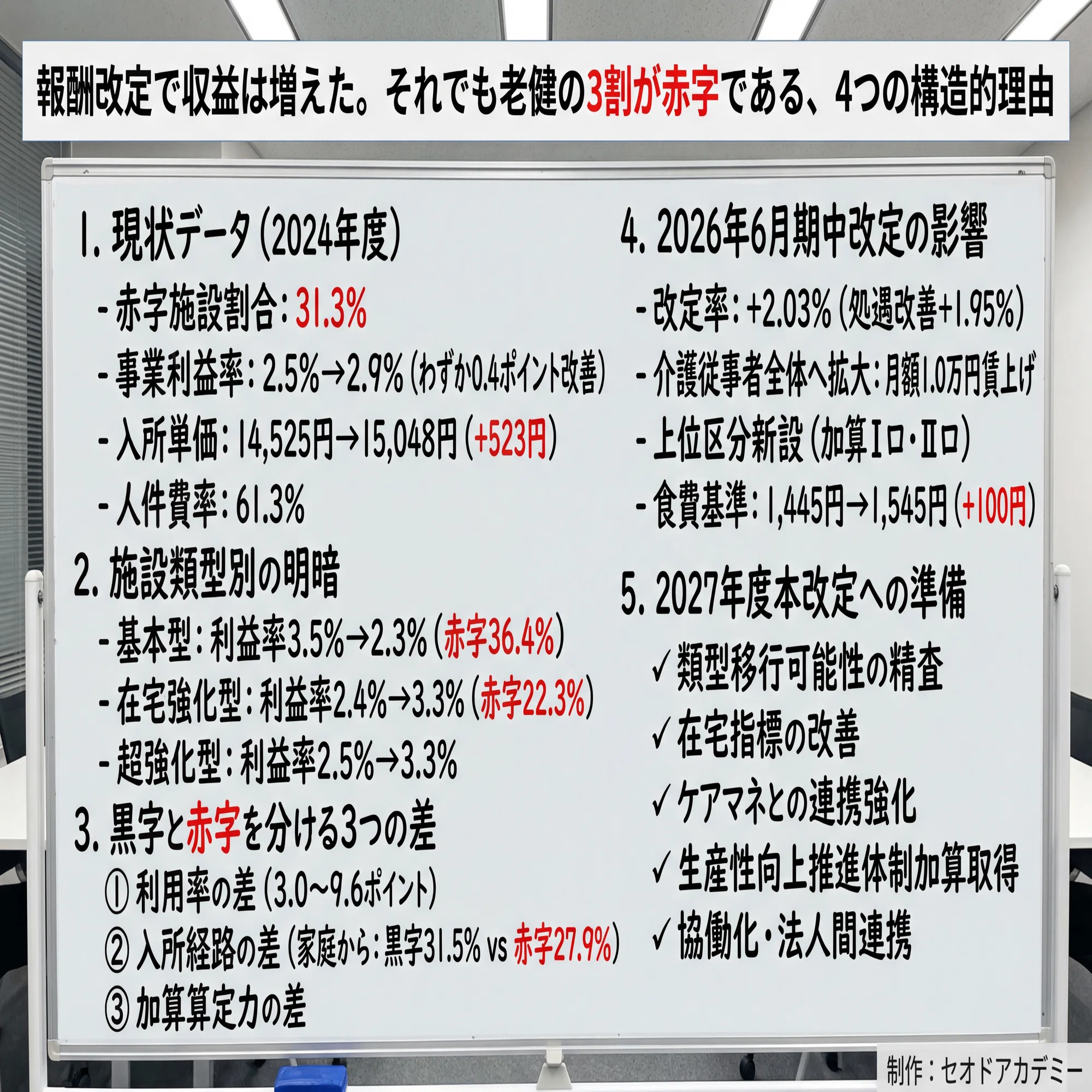 赤字は悪や！の経営革命 2000社の赤字会社を黒字にした社長のノート - かんき出版