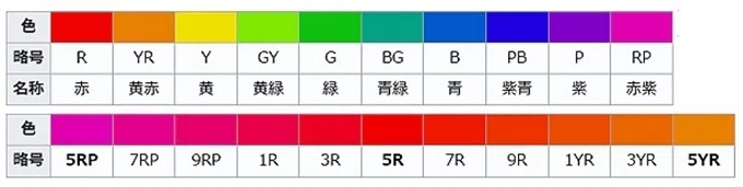 □色をHVCで伝達共有する｜小野 満麿